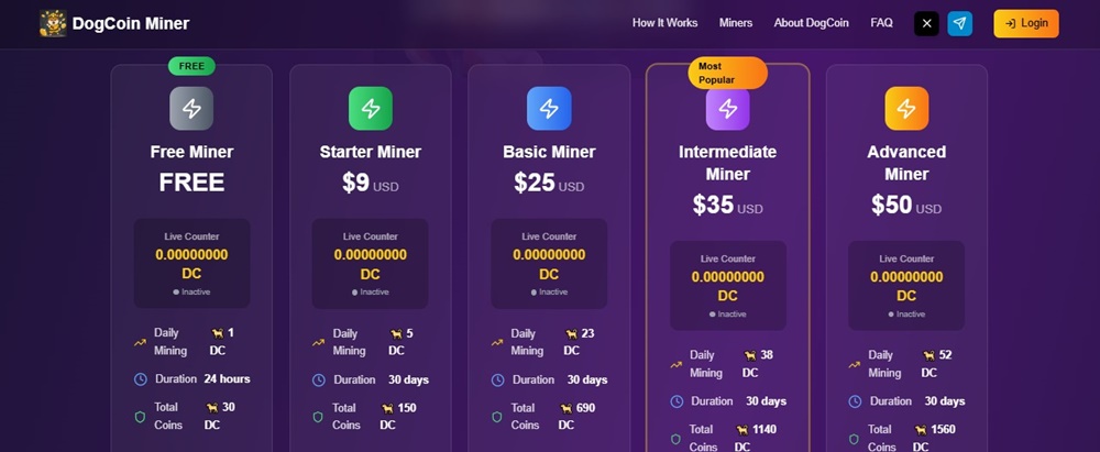 Dự đoán giá DogCoin Miner (2027)
