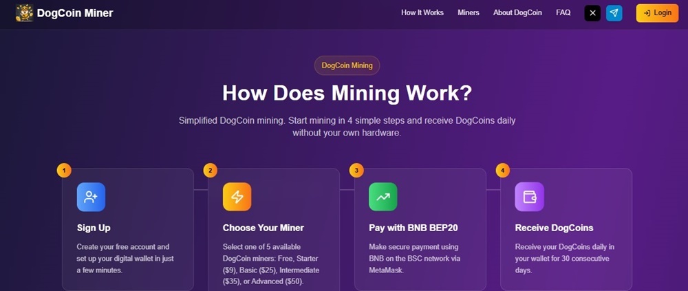 Phân tích giá DogCoin Miner chi tiết