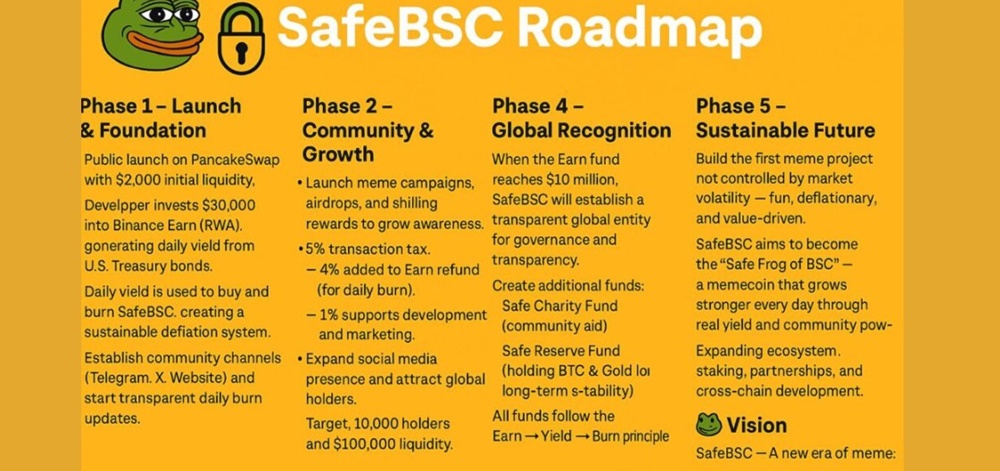 การวิเคราะห์ราคา SafeBSC Token ($SafeBSC) โดยละเอียด