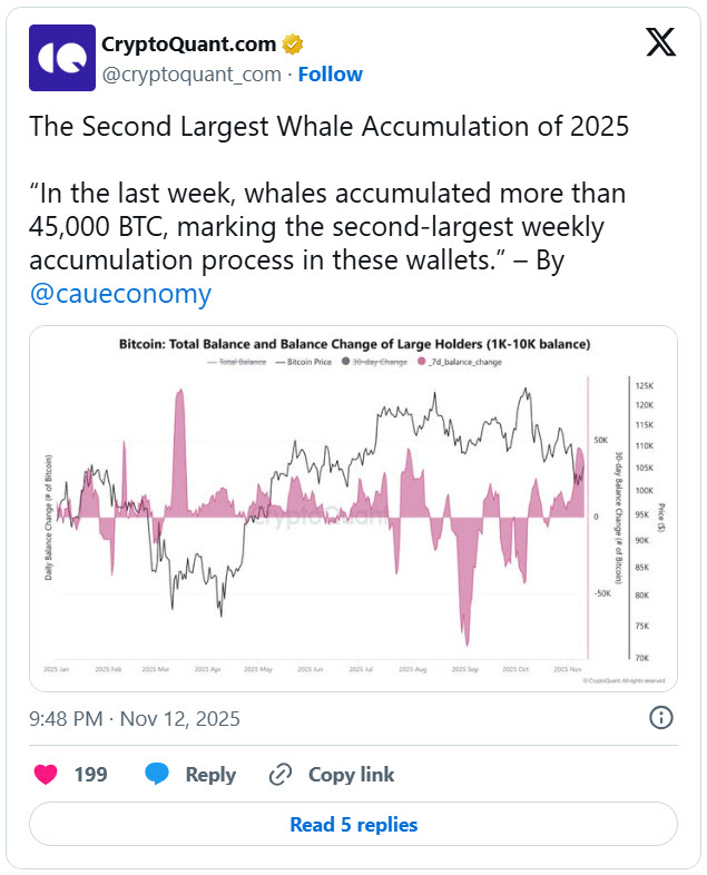 ลุ้น Bitcoin ฟื้นและพุ่งสู่ $160,000! Bitcoin Hyper อาจเป็นตัวเร่งสำคัญ?