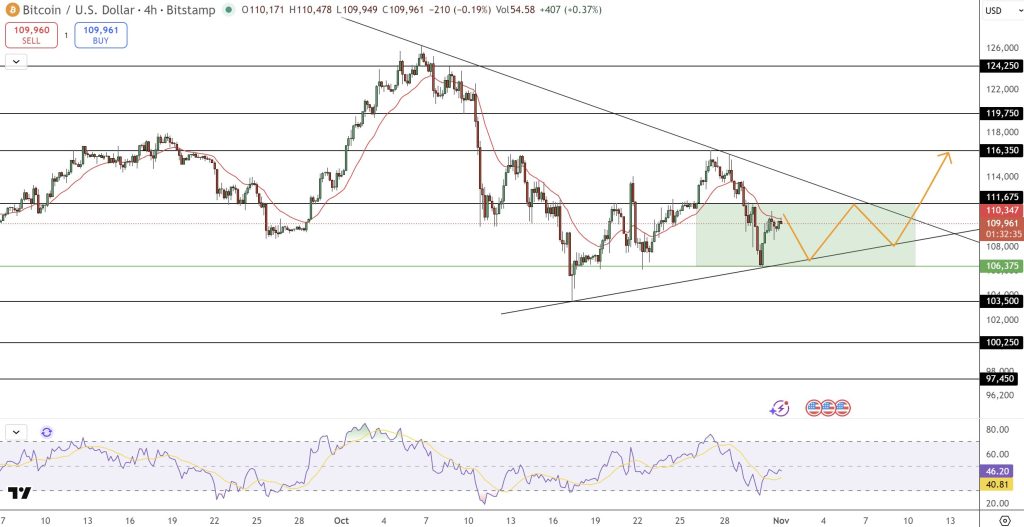 テクニカル分析：トライアングルパターンが示す次の展開