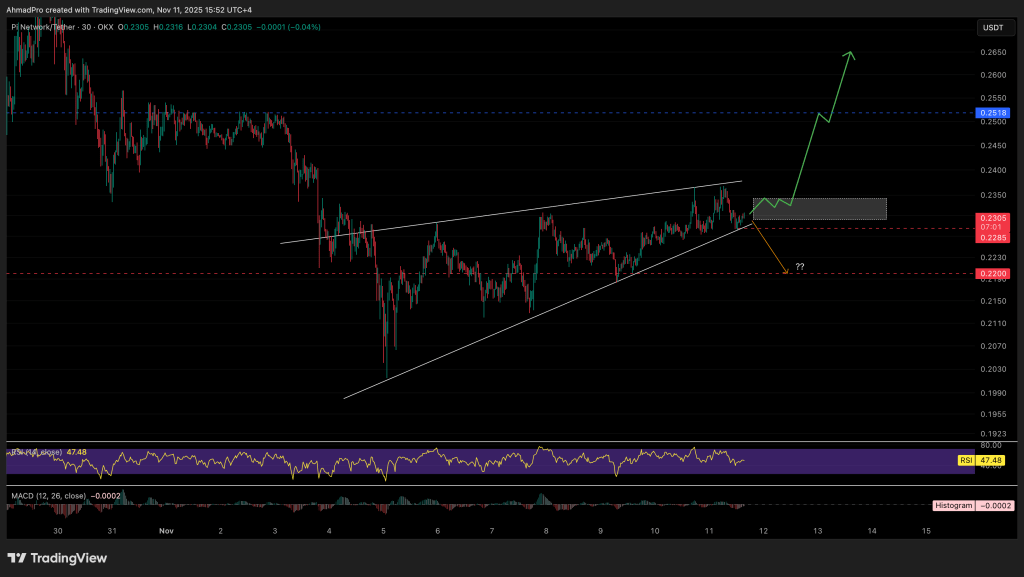 テクニカル分析：ブレイクアウトの兆候