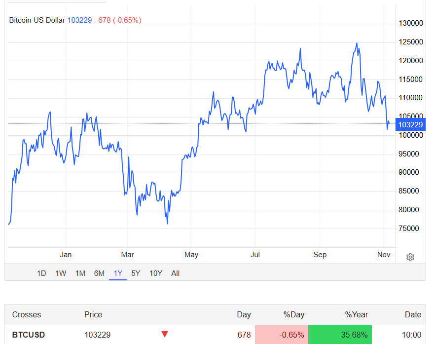 テクニカル分析：下降ウェッジとRSIの乖離が示す可能性