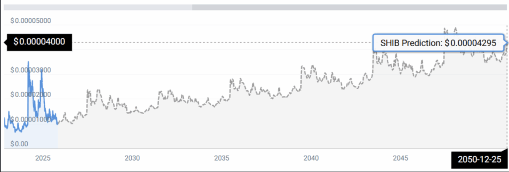 テクニカル指標が示す強気転換の可能性