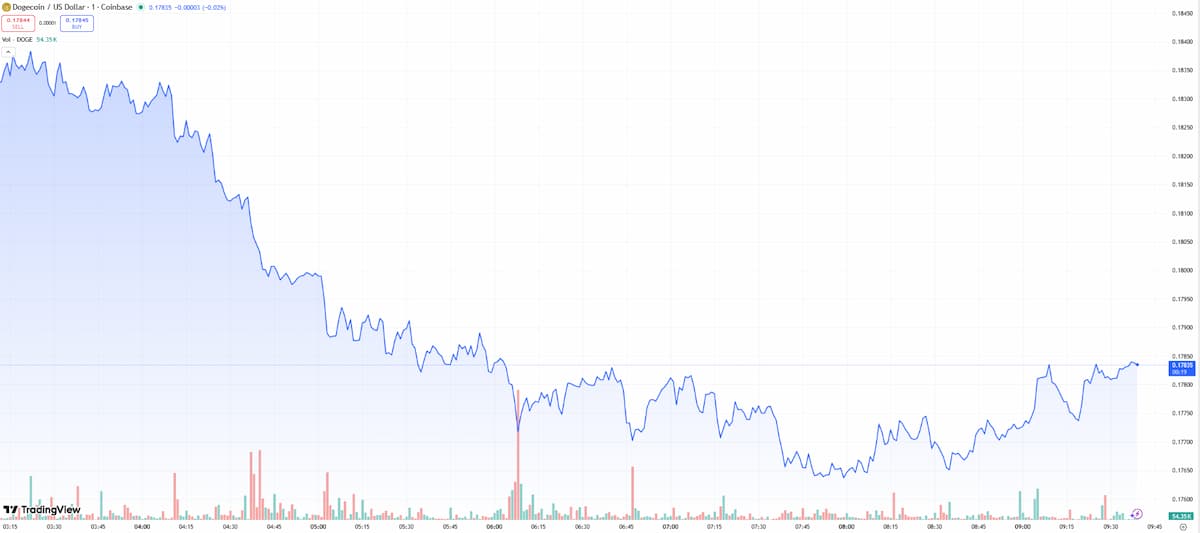 テクニカル指標が示す買い圧力