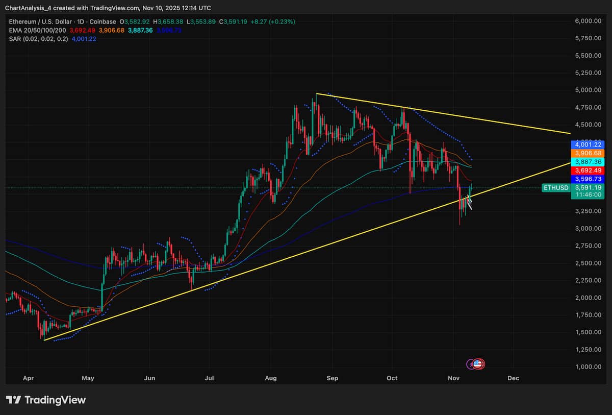 トレンドラインを守る買い勢、短期の抵抗帯突破が焦点