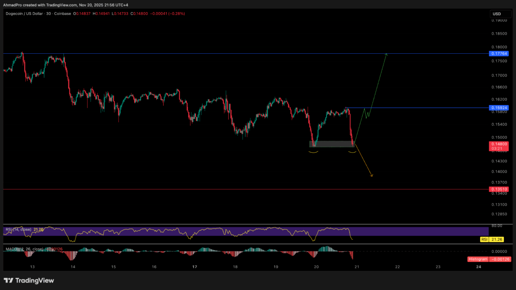 ドージコイン 今後：1ドル回復の可能性をどう見るべきか
