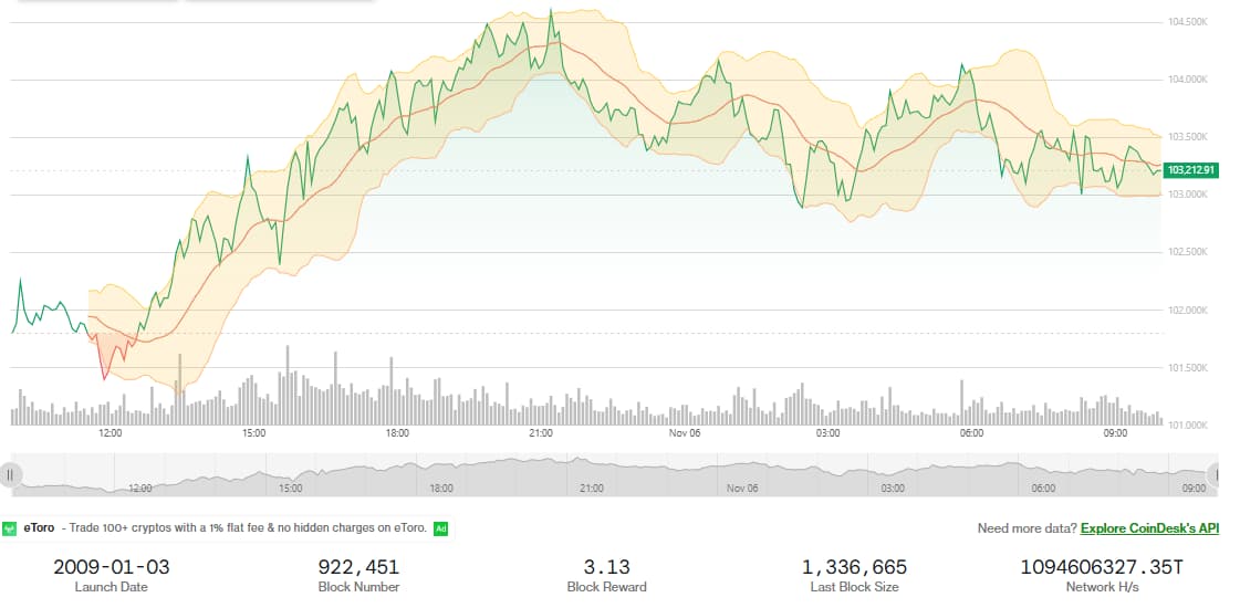 ハーフィングサイクルとの関係：調整局面は既に始動か