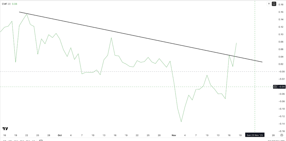 パイネットワーク 価格に必要なのは出来高の改善