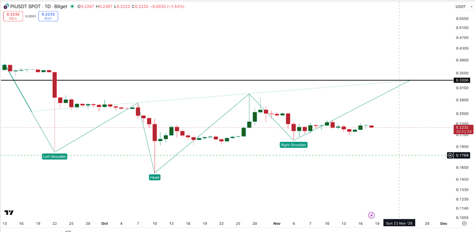 パイネットワーク 価格は0.33ドル突破が鍵となる