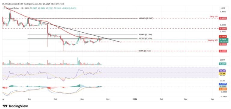 パイネットワーク 価格予測：モメンタム指標は強気寄りに傾斜