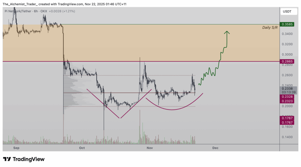 パイネットワーク 価格：0.20ドル維持で強気構造を保つ展開