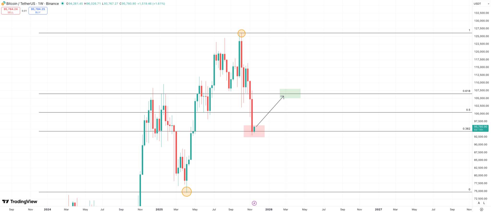 ビットコイン 今後：10万7000ドル予測の根拠