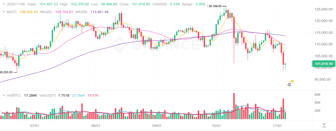 ビットコイン 今後：4年周期サイクルの調整局面か