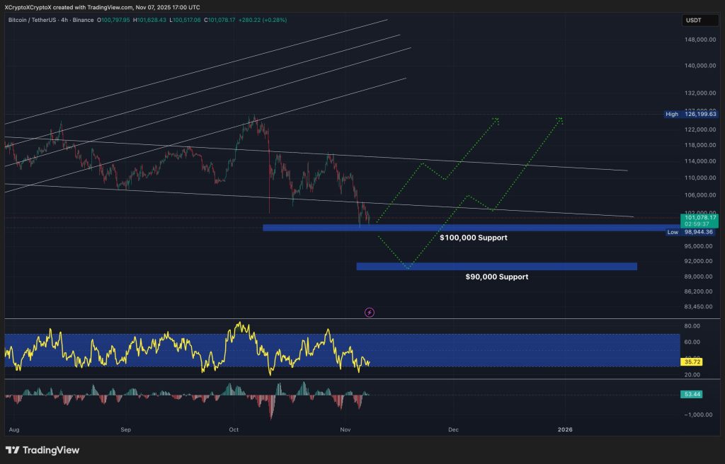 ビットコイン 今後：サポート維持なら数週間以内に新高値の可能性