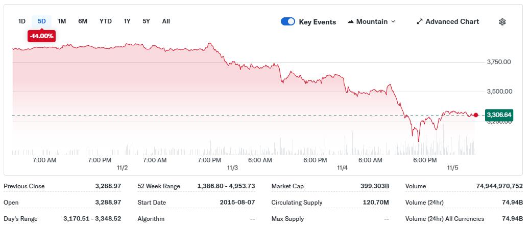 リーの予測モデルが示す理論価格は1.2万〜2.2万ドル
