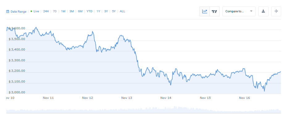 予測モデルは分岐、保守的成長と“スーパーサイクル説”の対立