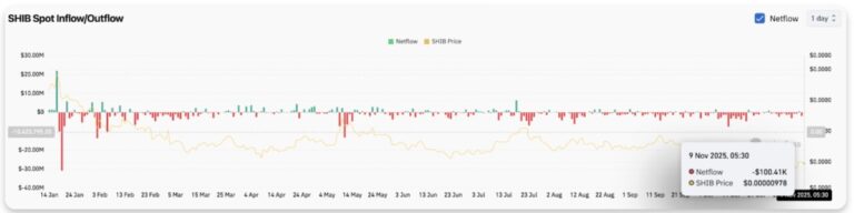 売り優勢の市場構造、下降チャンネルが継続