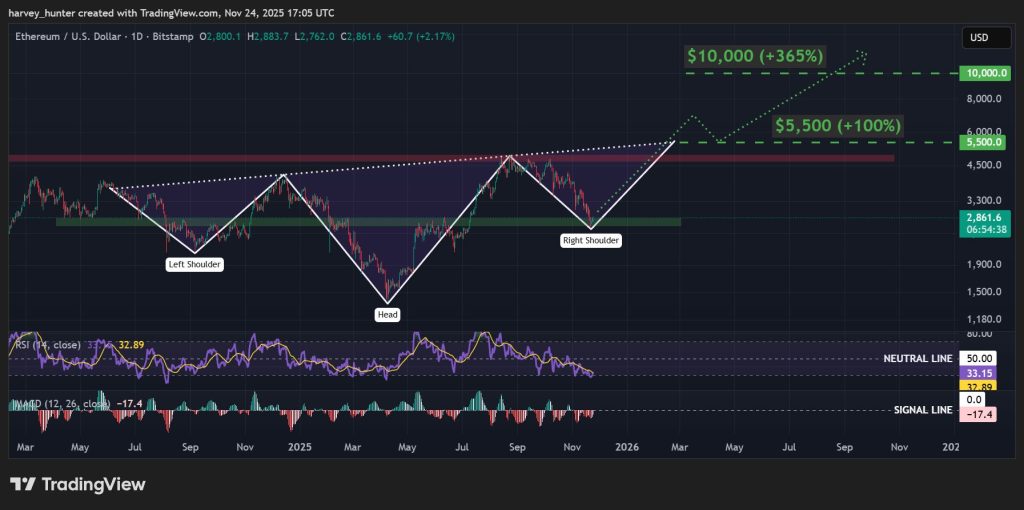 強気反転は始まったのか：V字回復とパターン形成