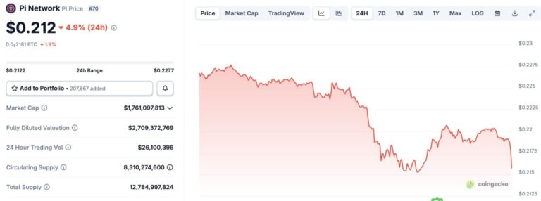 投資家の活動低下が鮮明に