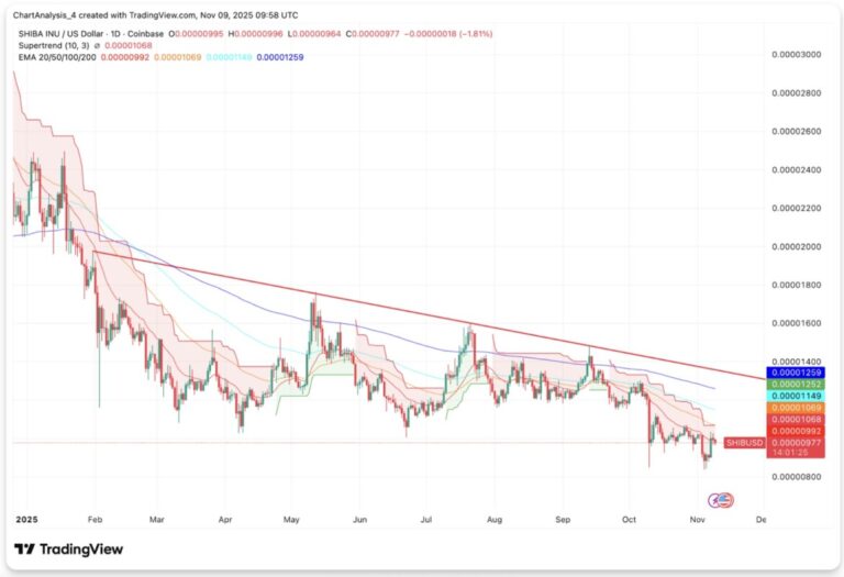 移動平均線が強固なレジスタンスに