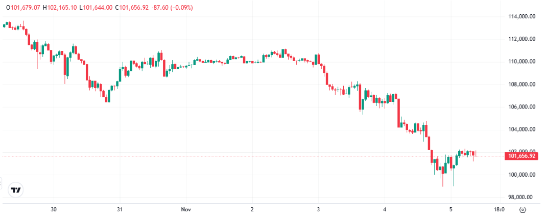 米政府の財政停止が流動性を圧迫