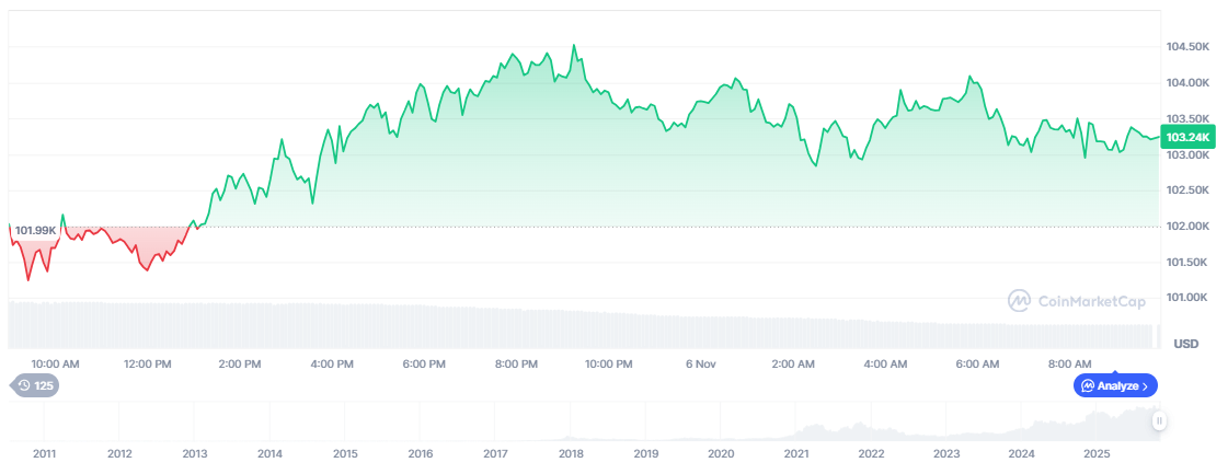 米政府シャットダウンとレポ市場の混乱が引き起こすマクロ圧力