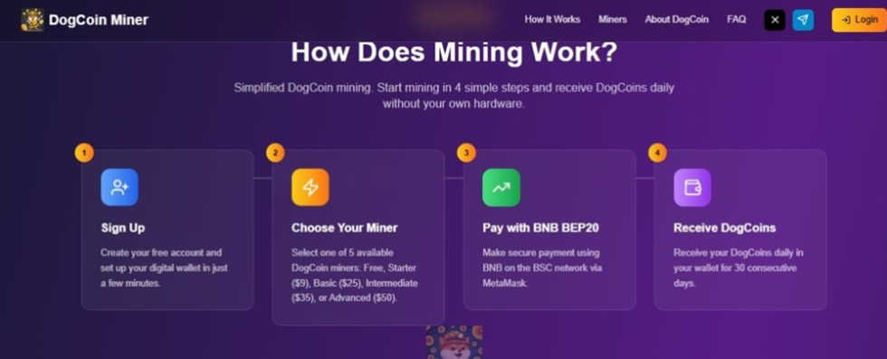 詳細なDogCoin Minerの価格予測