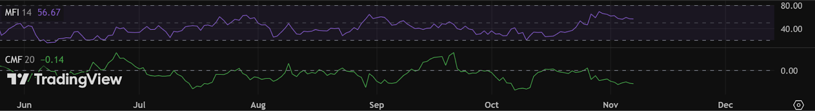 資金フローに見える二面性──蓄積か、それとも分配か