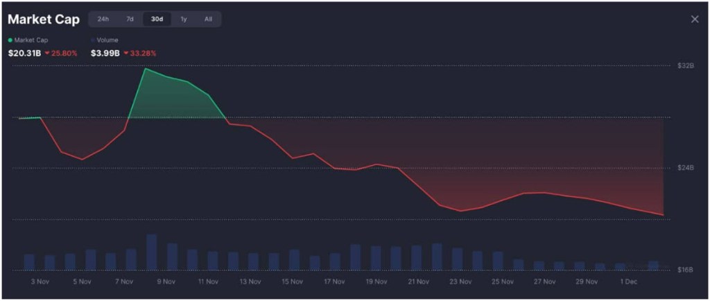 น่าจับตา เหรียญมีม Maxi Doge มาแรงสวนทางตลาดเหรียญ AI ร่วงยับ