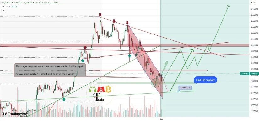 イーサリアムが直面する主要レジスタンス