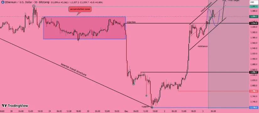 テクニカル分析と価格ターゲット