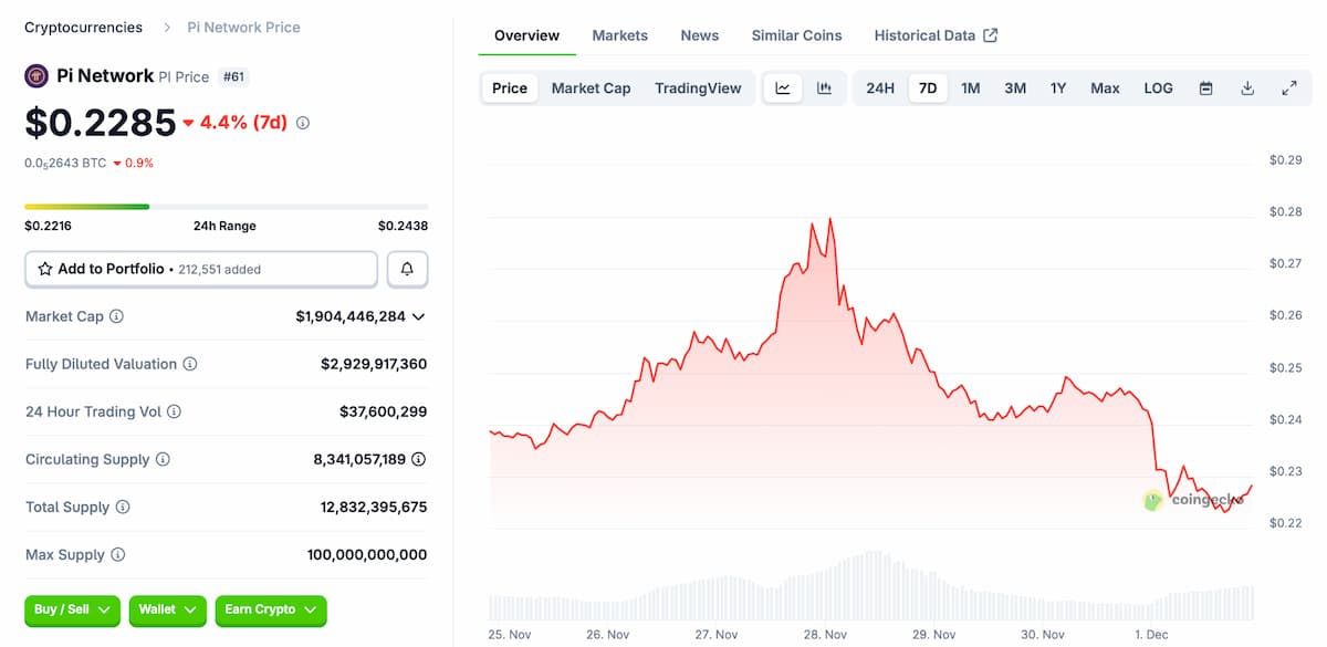 パイネットワーク 価格 の弱気予測が強まる背景
