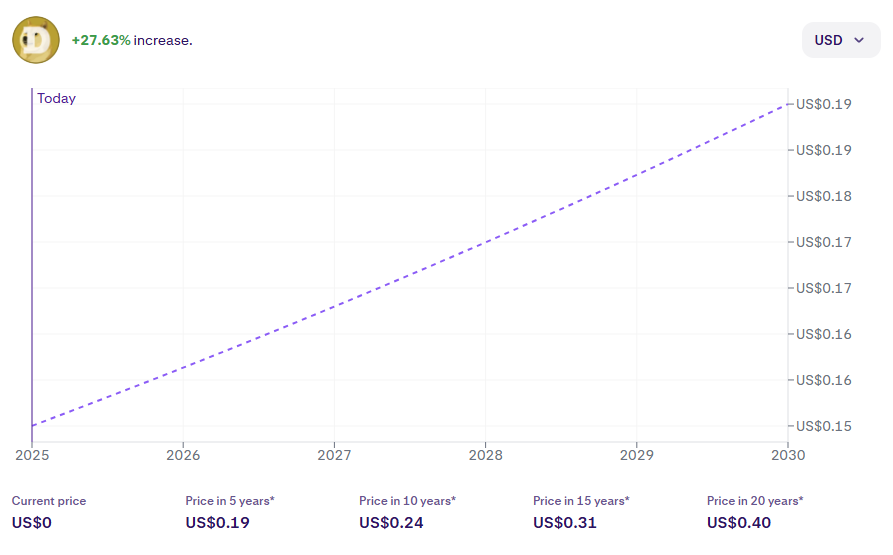 下値支持帯が強固に、移動平均線は依然売りサイン