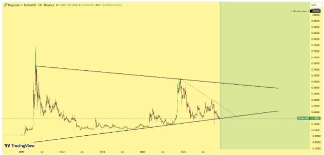 歴史パターンの信頼度は限定的との研究結果