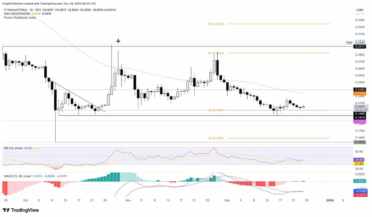 0.20ドル割れのリスクと上値の壁
