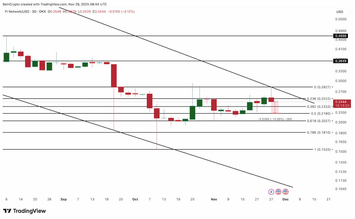 12月の戦略ゾーン：上昇・下落シナリオが明確化