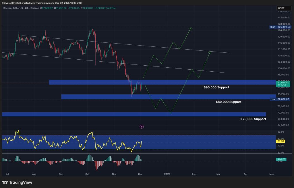 12月は転換期、7万ドルか12万ドルか