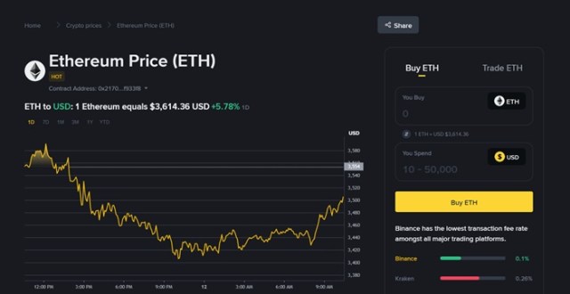 Buying $ETH on Binance Exchange.