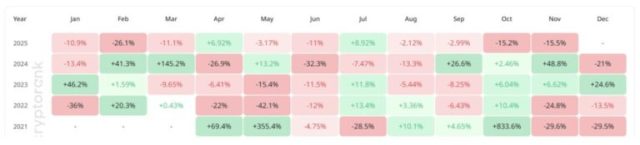 2026年に向けた価格予測