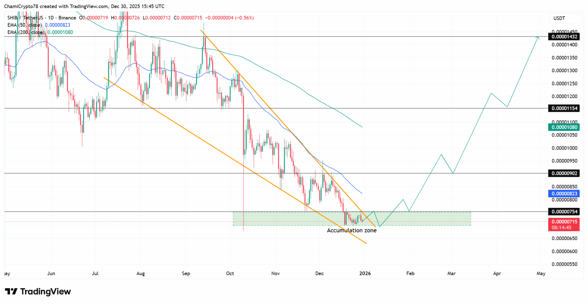 2026年に向けた価格構造の評価