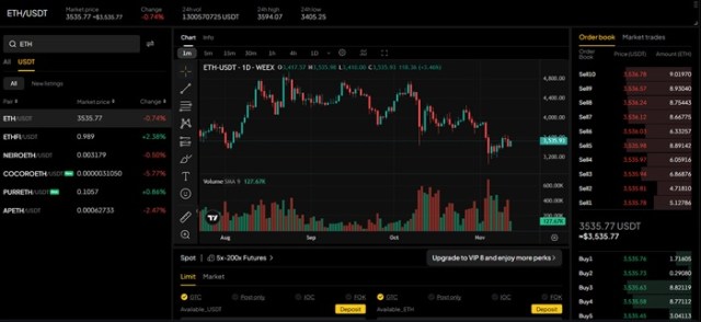 $ETH spot trading on Weex Exchange.