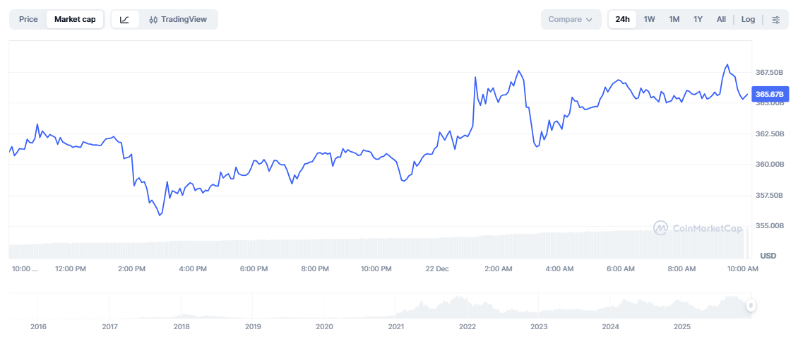 3000ドル回復もトレンドシグナルは不一致