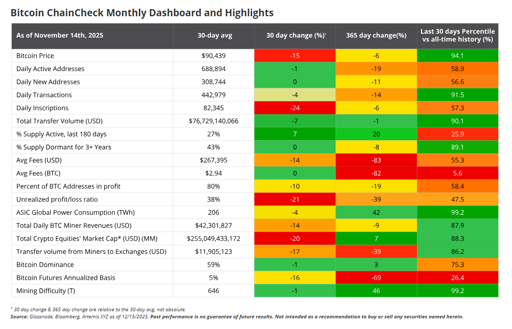 Bitcoin Hashrate Drop Puts Miner Pressure Back In Focus: Analysts