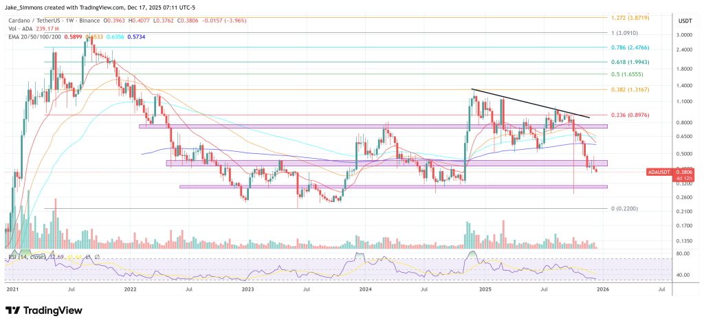 Cardano's Governance Drama