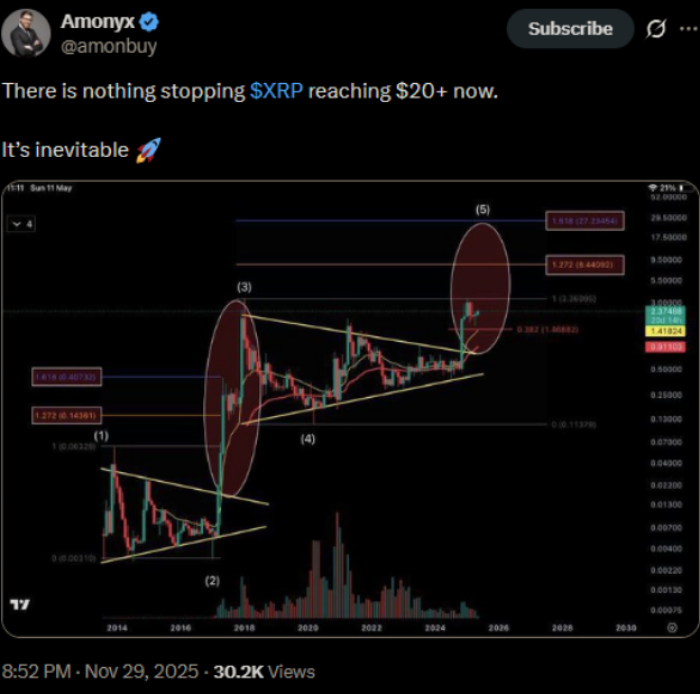 Analyst Amonyx predicting a $20 $XRP.