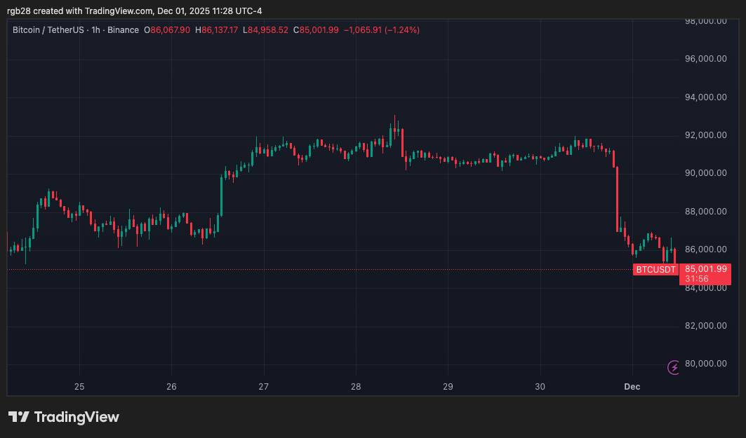 Stablecoin, Bitcoin, BTC, btcusdt