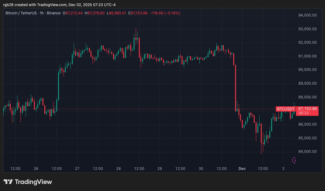Krypto, Bitcoin, BTC, btcusdt