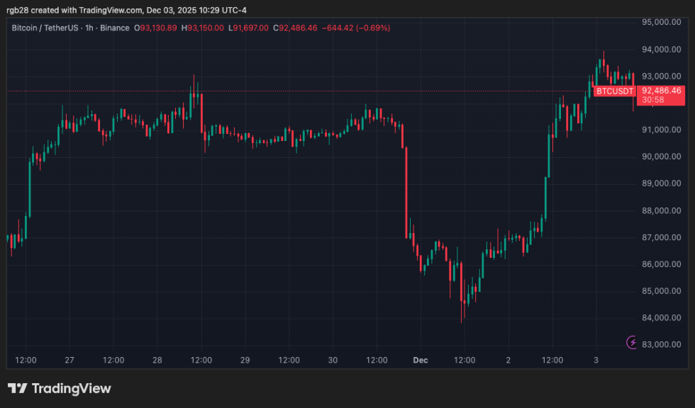 stablecoin, bitcoin, btc, btcusdt