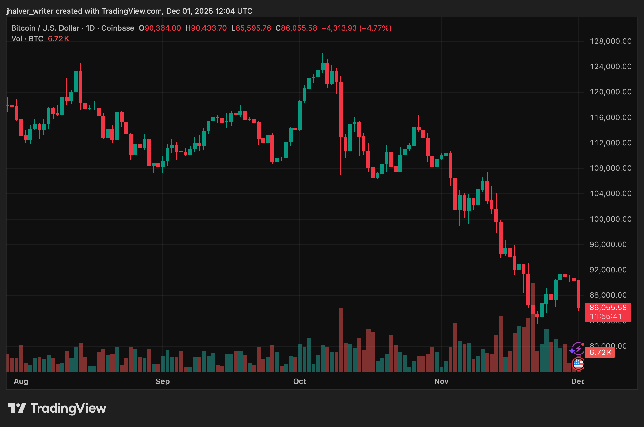 KuCoin btc btcusd Krypto-Börse